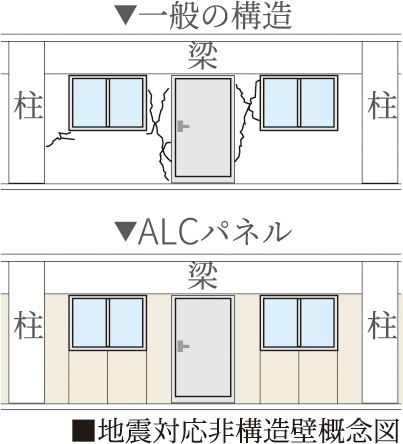 地震対応非構造壁