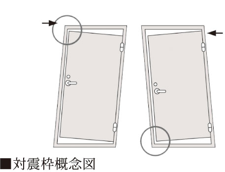 対震枠