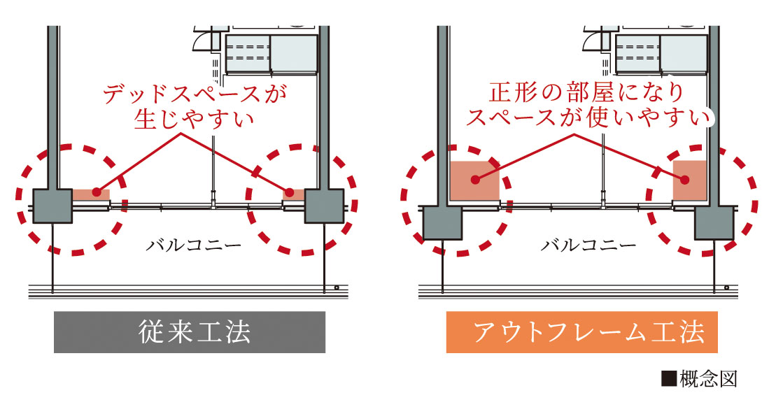 アウトフレーム設計