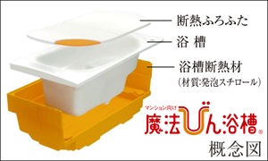 魔法びん浴槽