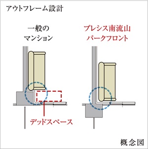 バルコニー面アウトフレーム設計(一部住戸除く)