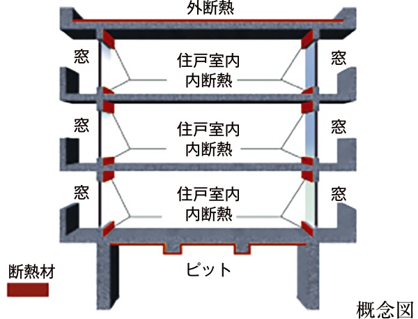 屋上・最下層の断熱
