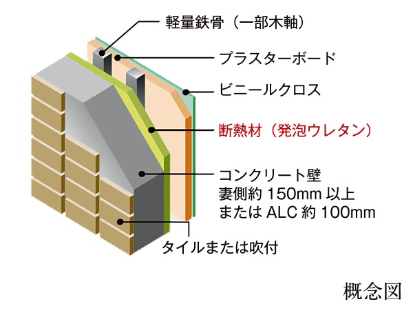 外壁の断熱