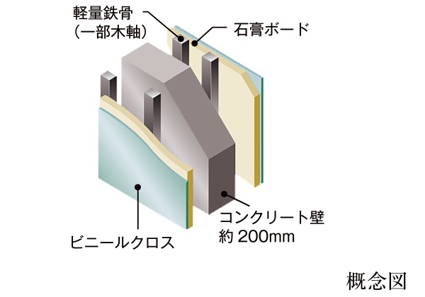 遮音性に配慮した壁構造