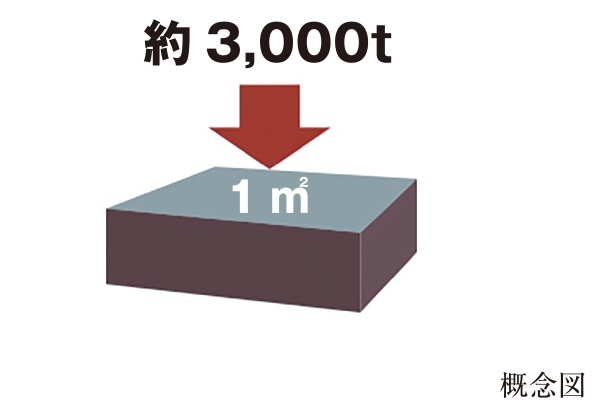 コンクリートの設計基準強度30N/mm2以上