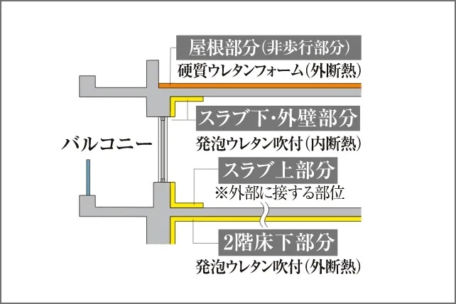 断熱性能等級4・一次エネルギー消費等級4