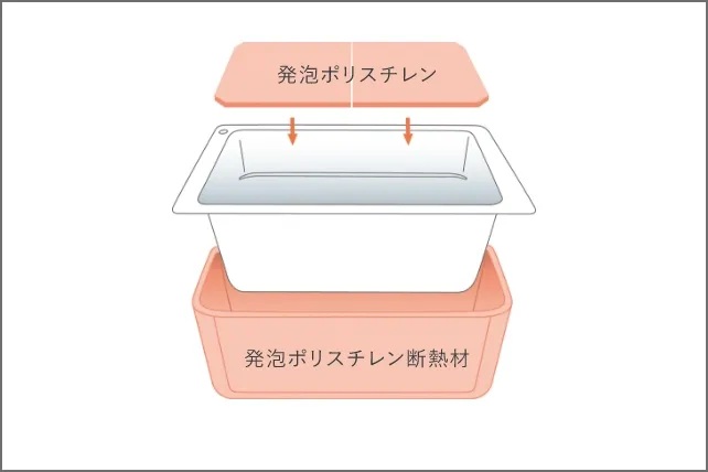 保温浴槽