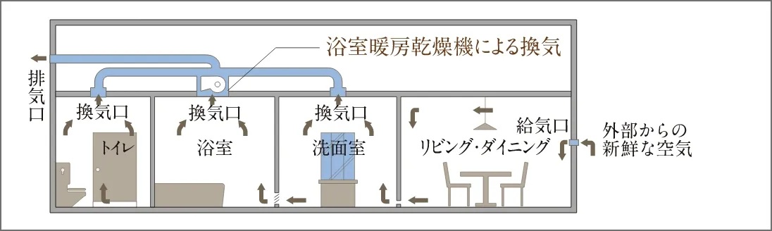 24時間換気システム