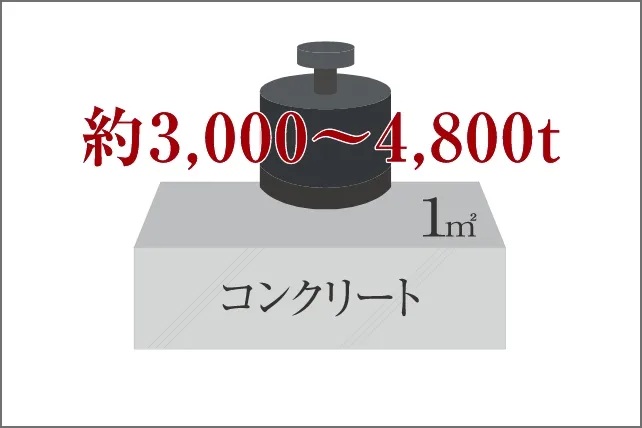 高い強度のコンクリート