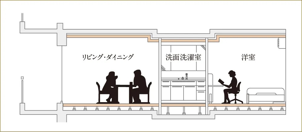 フルフラット設計