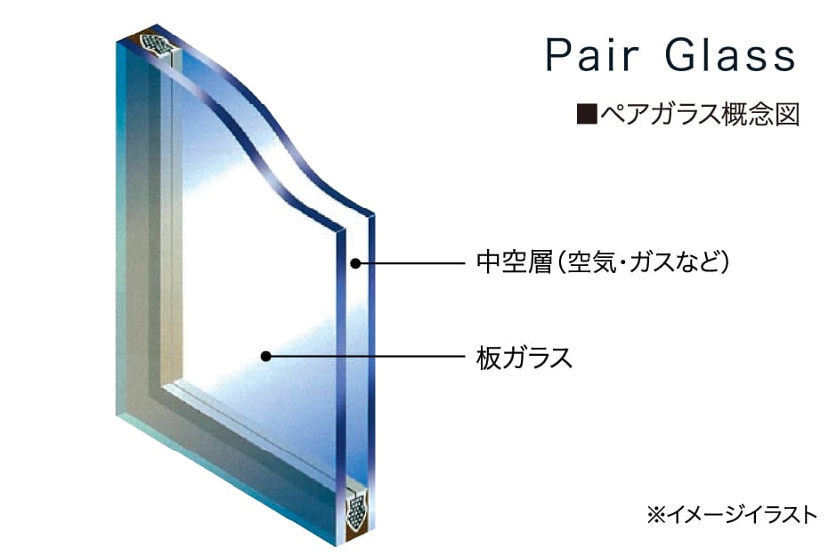 断熱性の高いペアガラスを採用