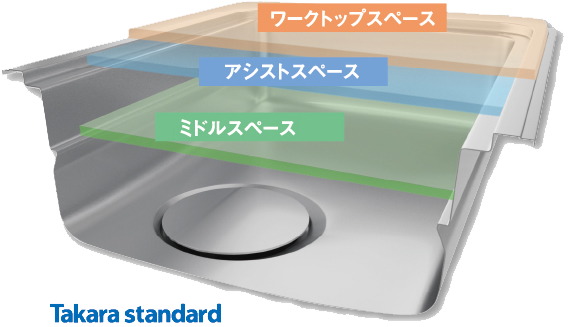 ユーティリティシンクE