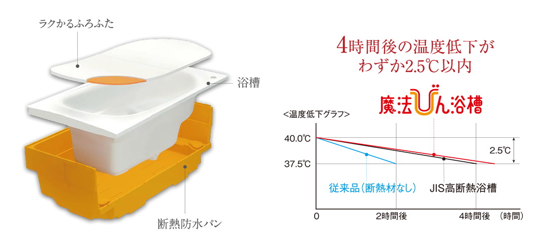 魔法びん浴槽