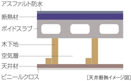 屋上構造(外断熱)