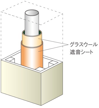 排水管二重防音