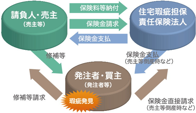 あんしん住宅瑕疵保険