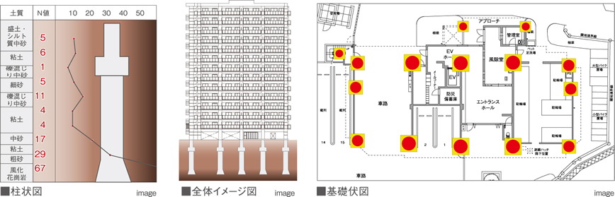 地盤調査・基礎設計※詳しくは設計図書をご確認下さい。