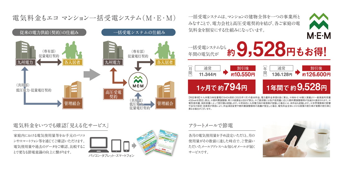 電機料金もエコ マンション一括受電システム（M・E・M）