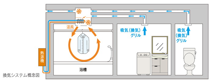 お部屋の空気をきれいに保つ24時間換気システム
