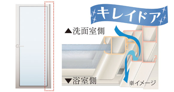 キレイドア