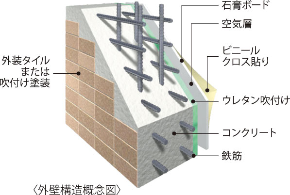 外壁