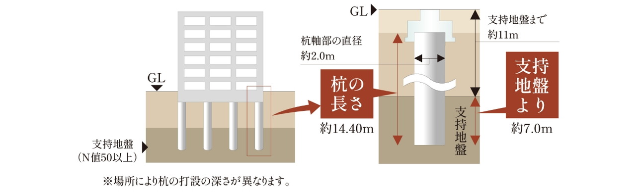 杭基礎構造
