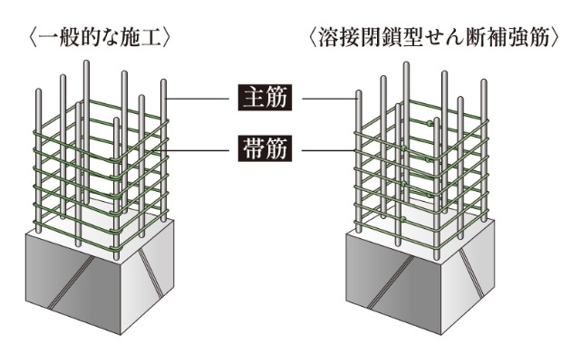 溶接閉鎖型せん断補強筋