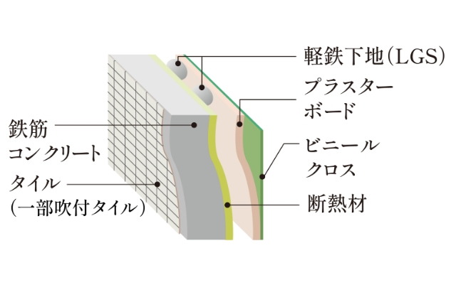 外壁