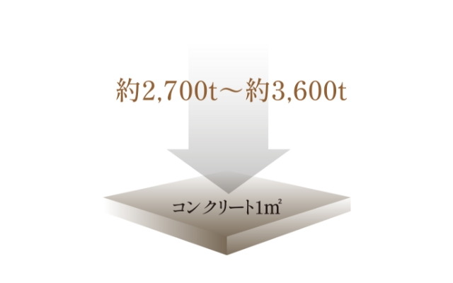 強度を高めたコンクリート