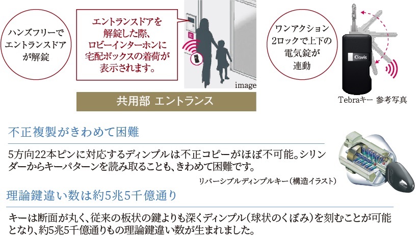 ハンズフリーおよび非接触の両方で解錠等が可能な共用部専用システム。Tebraキー