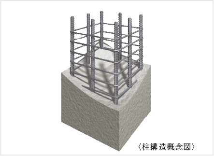 柱構造