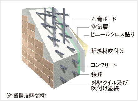 外壁構造