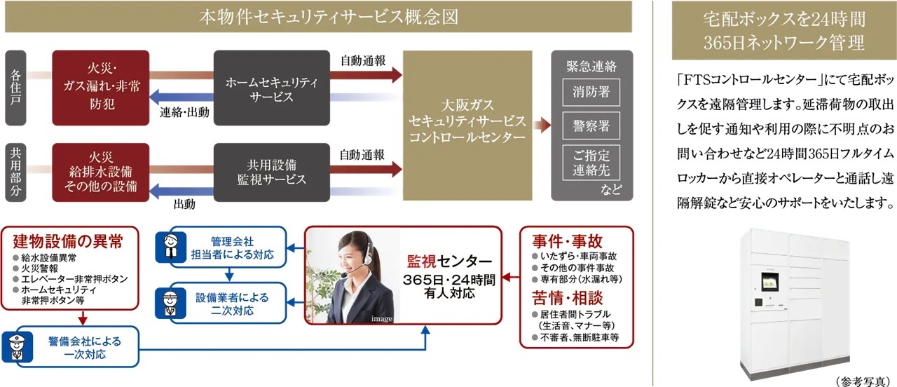 24時間365日、安心・安全な暮らしをサポートするセキュリティシステム。