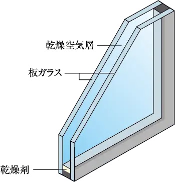 複層ガラス（ペアガラス）
