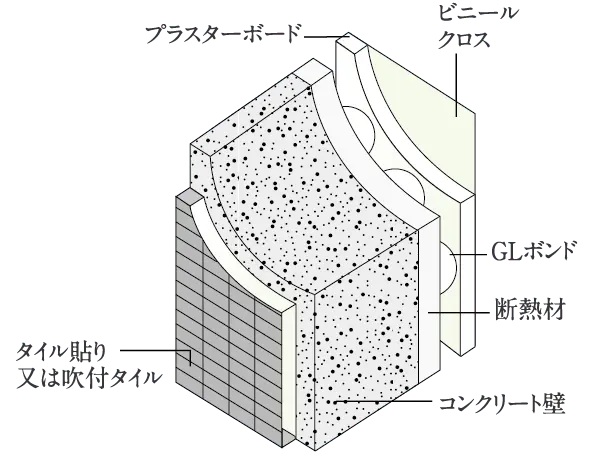 外壁構造