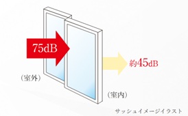 サッシュ