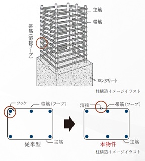 柱構造