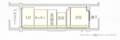 フラットフロア