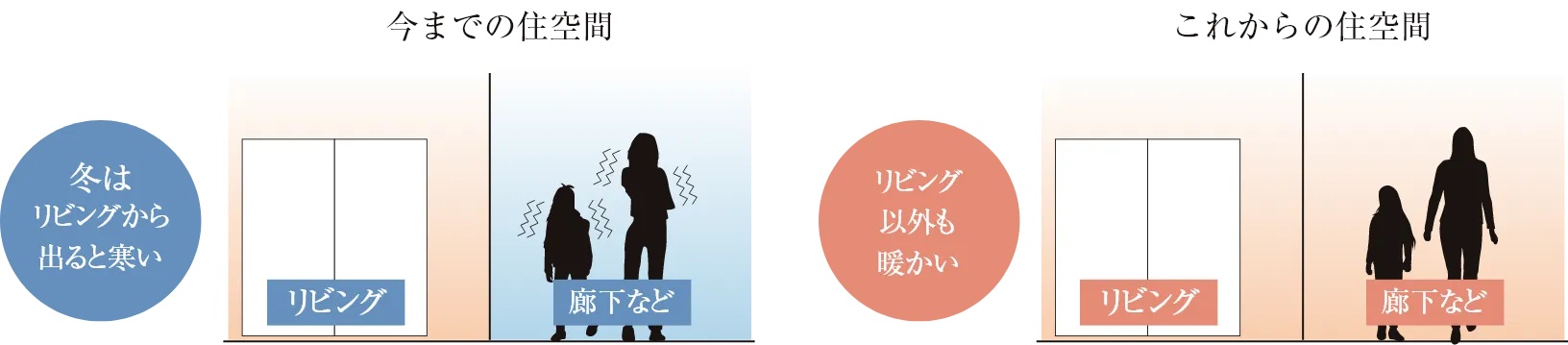 住んでみて実感！ゼッチ・マンションの快適性