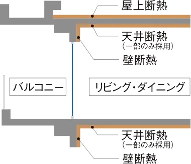 断熱性能の大幅な強化