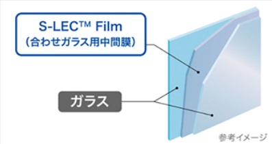 防犯合わせガラス
