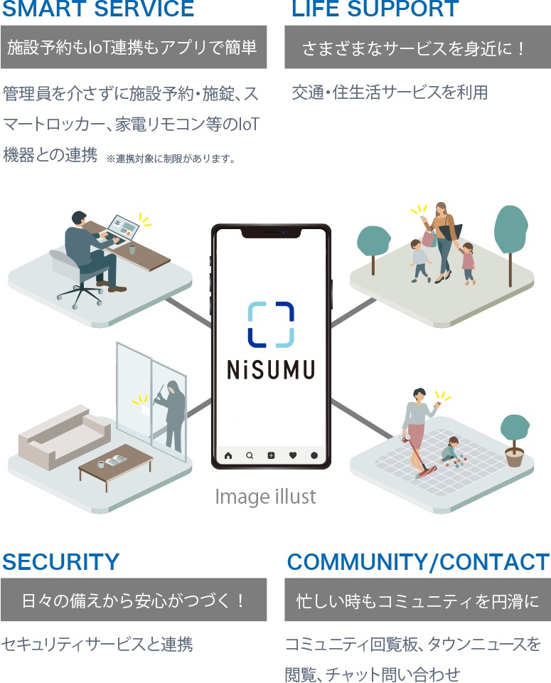 NiSUMU（ニスム）