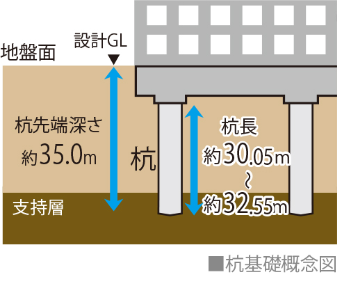 杭基礎
