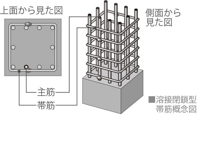 溶接閉鎖型帯筋
