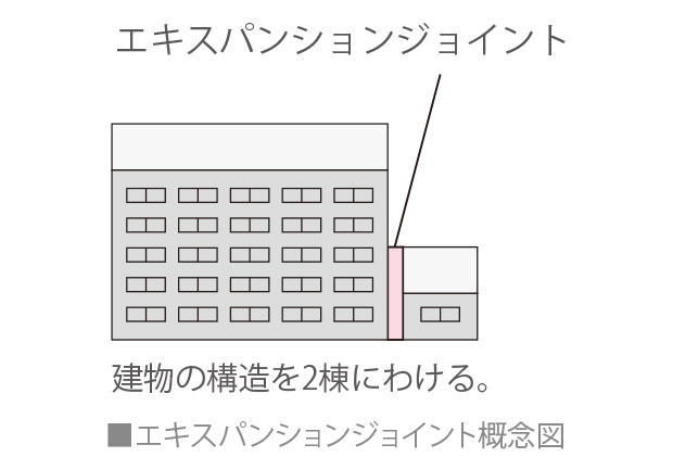 エキスパンションジョイント