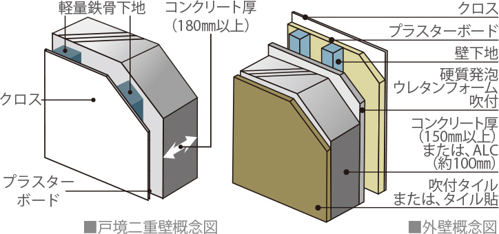 戸境二重壁・外壁