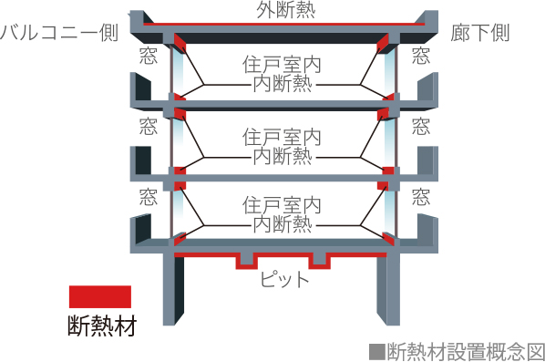 屋上・最下階の断熱