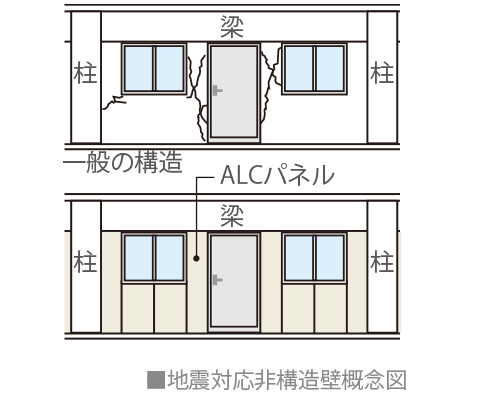 地震対応非構造壁