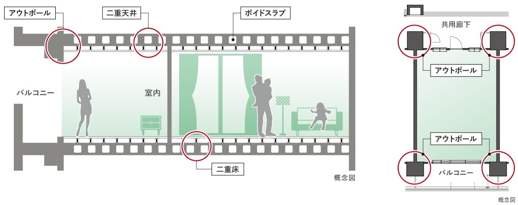 毎日を安全に快適に暮らすための住まいづくり