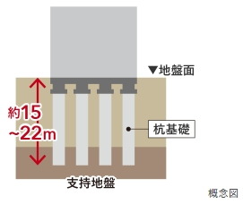 杭基礎工法